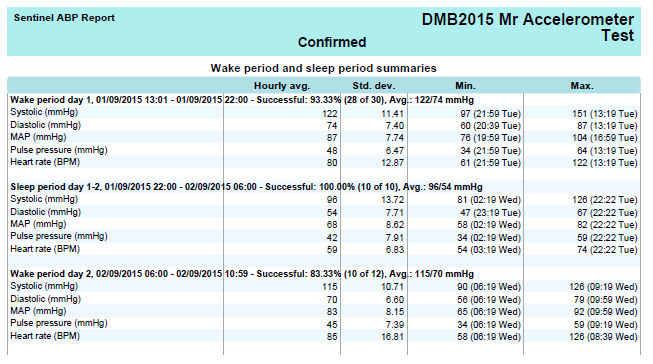 OnTrak_Activity_Monitoring_Report_2_653x364px